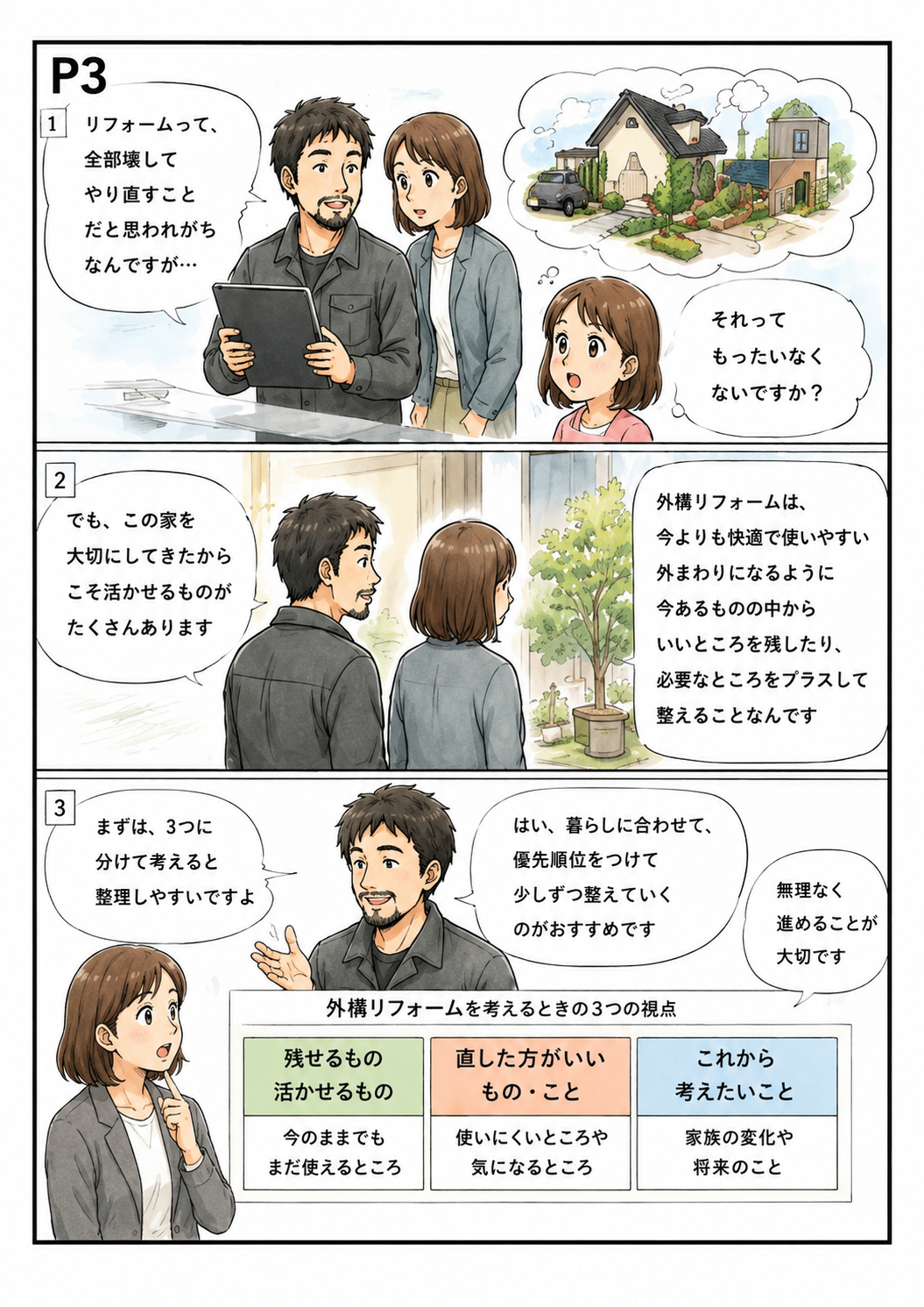 外構リフォーム、どこから話せばいいの?