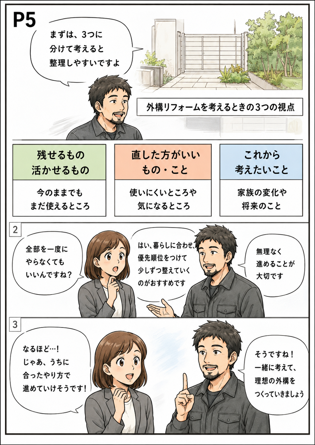 外構リフォーム、どこから話せばいいの?