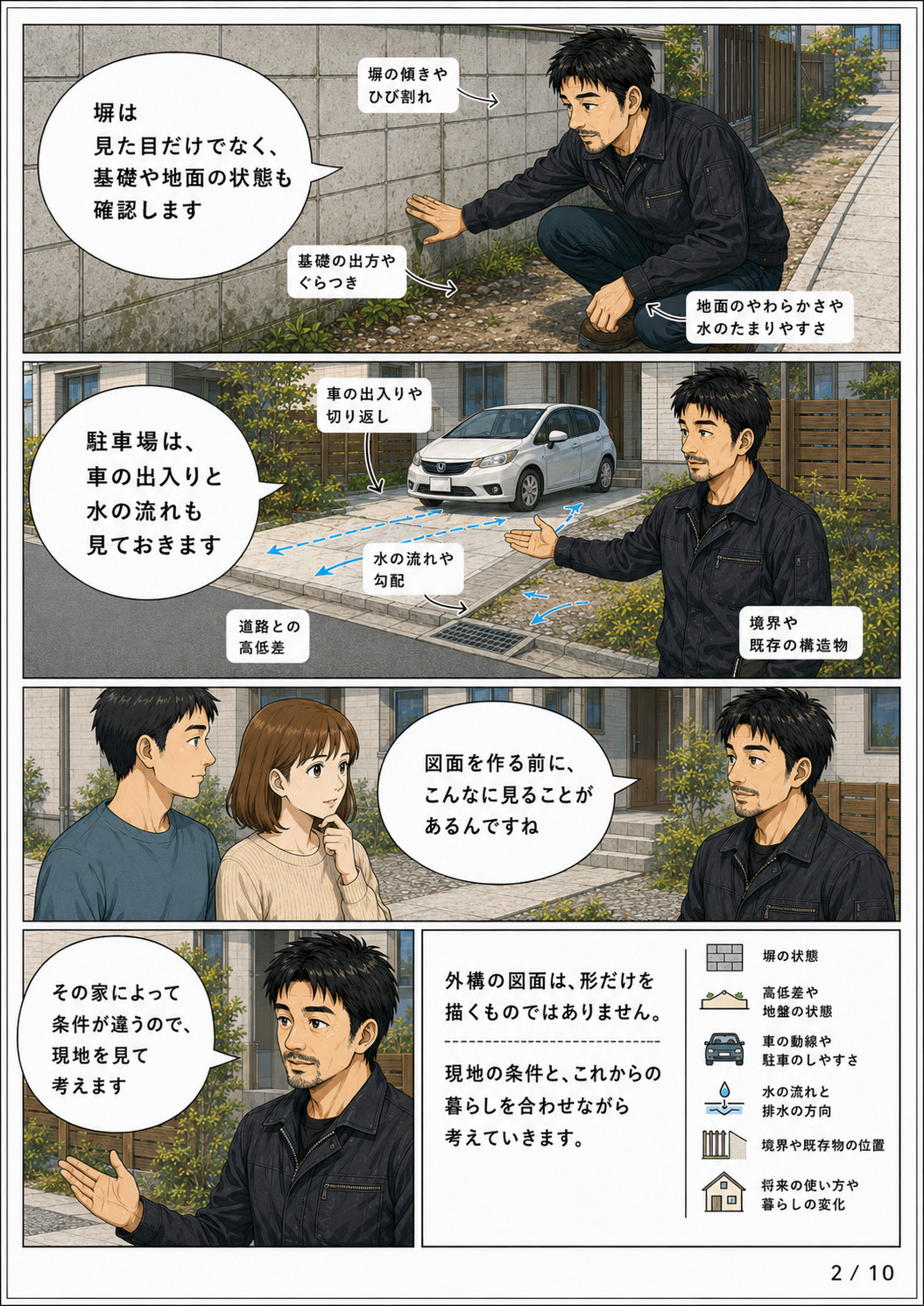がいこう屋の外構相談:電話編
